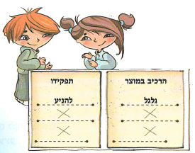 (בספר תרשים, היעזר במנחה) 